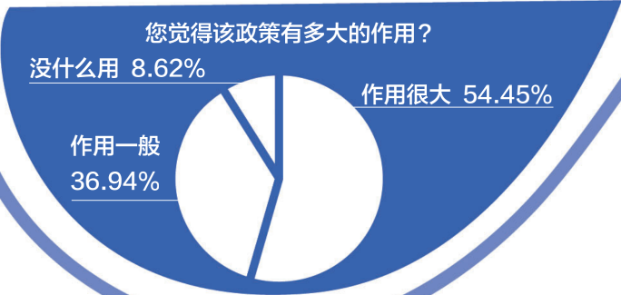 游戲防沉迷新政半年效果突出：游戲時(shí)間、消費(fèi)雙下降