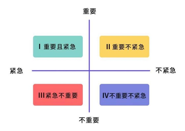 為什么你的團隊懶散效率低？那是因為你沒有找準目標管理工具！