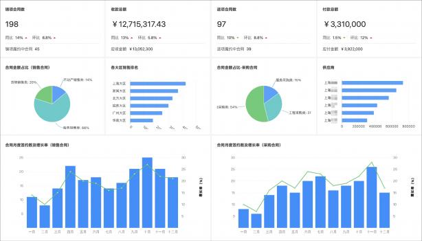 泛微發(fā)布新一代全程數(shù)字化合同管理軟件——今承達(dá)