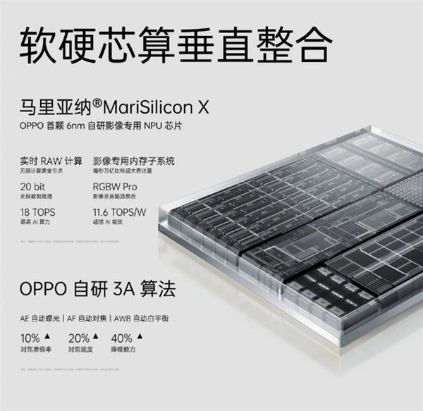 首次搭載自研芯片馬里亞納X，OPPO Find X5系列正式發(fā)布