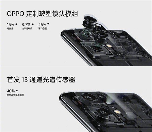 首次搭載自研芯片馬里亞納X，OPPO Find X5系列正式發(fā)布