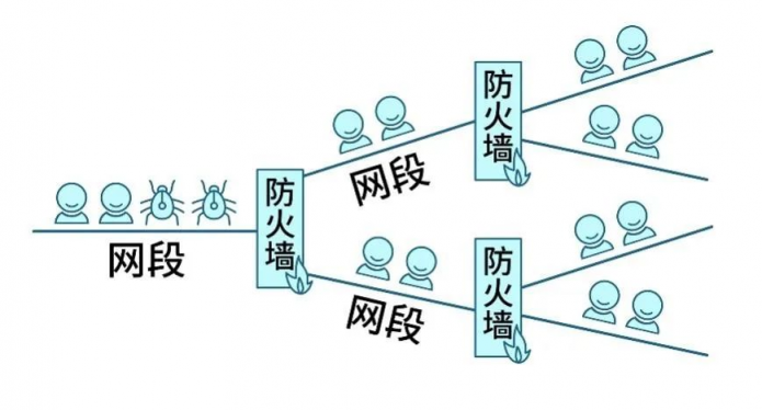 Gartner再次改名，微隔離技術(shù)迎來新使命