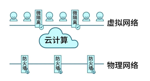 Gartner再次改名，微隔離技術(shù)迎來新使命