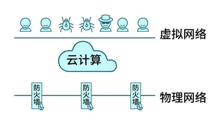 Gartner再次改名，微隔離技術(shù)迎來新使命