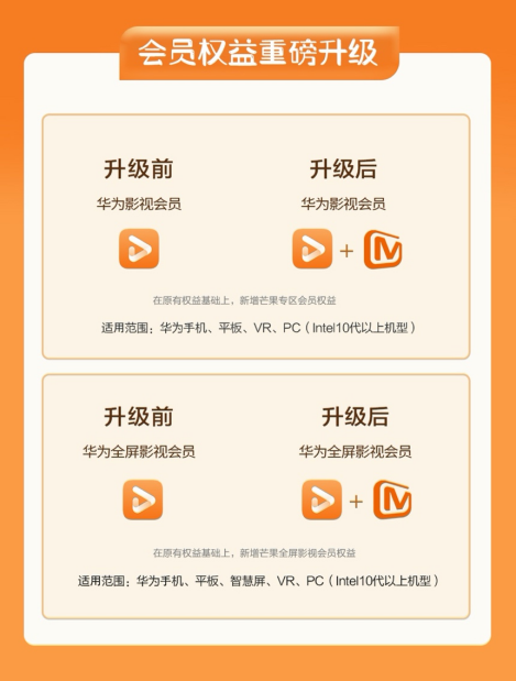 華為視頻會(huì)員全新升級(jí)，權(quán)益價(jià)值更具“含金量”