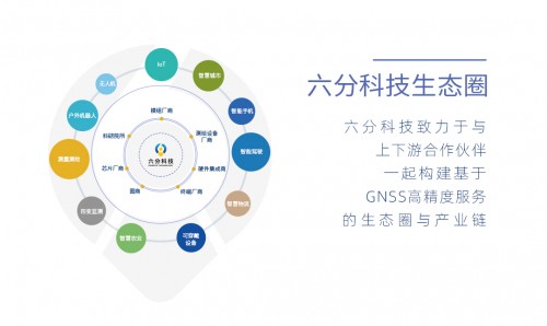 六分科技完成6.2億元B輪融資，加速高精度定位技術(shù)研發(fā)和市場拓展