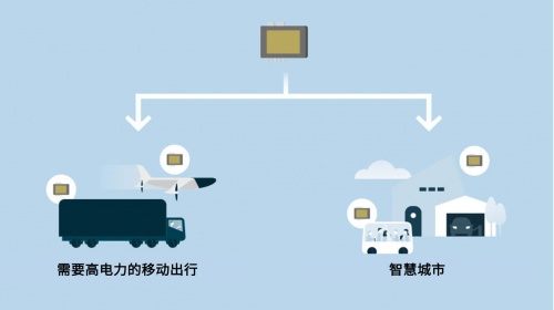 電裝SiC功率半導(dǎo)體的誕生之路和未來的可能性