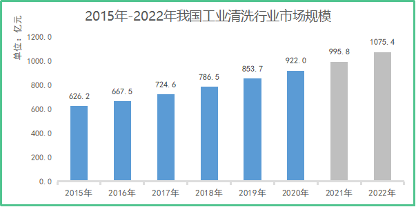 千億市場(chǎng)、200%增長(zhǎng)，哈工智能機(jī)器人技術(shù)革新工業(yè)清洗！