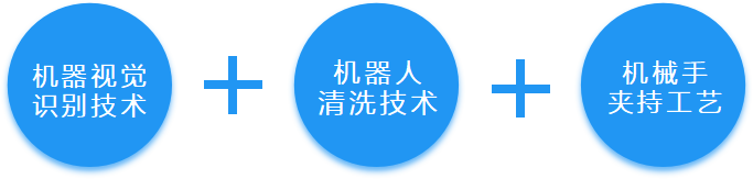 千億市場(chǎng)、200%增長(zhǎng)，哈工智能機(jī)器人技術(shù)革新工業(yè)清洗！