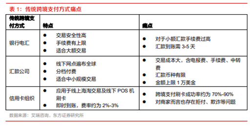 博眾投資：政策支持+有序推進，數(shù)字貨幣再度崛起！