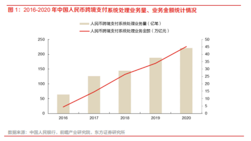 博眾投資：政策支持+有序推進，數(shù)字貨幣再度崛起！