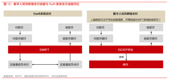 博眾投資：政策支持+有序推進，數(shù)字貨幣再度崛起！