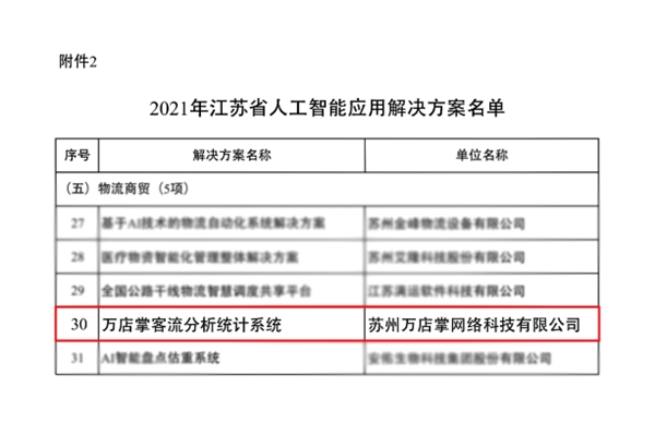 萬(wàn)店掌上榜《2021年江蘇省人工智能融合創(chuàng)新產(chǎn)品和應(yīng)用解決方案》