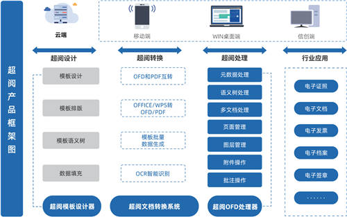 金格科技與中國長城達成戰(zhàn)略合作，共創(chuàng)電子文檔辦公信創(chuàng)解決方案