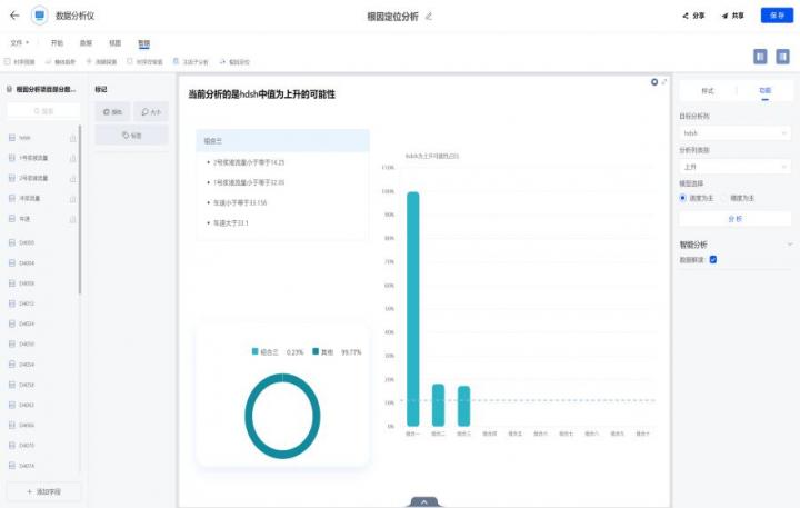 在數(shù)睿數(shù)據(jù)nextionBI發(fā)布會上，企業(yè)展示了對數(shù)據(jù)分析的深度理解