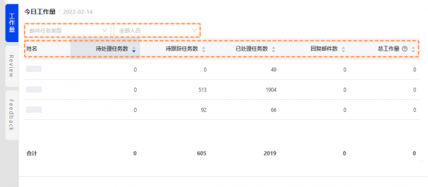 跨境電商積加ERP在線數(shù)字客服中臺，讓售后工作更簡單高效