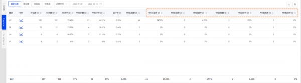 跨境電商積加ERP在線數(shù)字客服中臺，讓售后工作更簡單高效