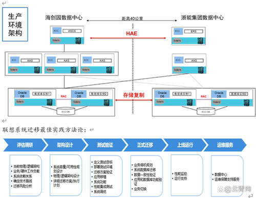 聯想助力按下“快捷鍵”，浙能跑出智能化轉型“加速度”