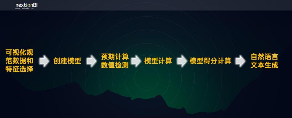 下一代BI有何不同，從數(shù)睿數(shù)據(jù)nextionBI數(shù)據(jù)解讀能力