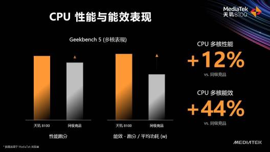 天璣8100和天璣8000輕旗艦發(fā)布，CPU、GPU、APU性能、能效全面領(lǐng)先