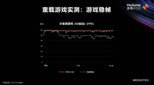 天璣8100和天璣8000輕旗艦發(fā)布，CPU、GPU、APU性能、能效全面領(lǐng)先