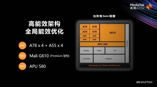 天璣8100和天璣8000輕旗艦發(fā)布，CPU、GPU、APU性能、能效全面領(lǐng)先