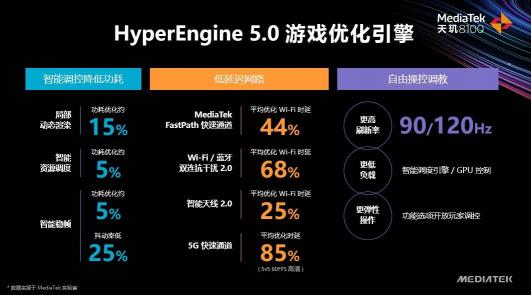 天璣8100和天璣8000輕旗艦發(fā)布，CPU、GPU、APU性能、能效全面領(lǐng)先