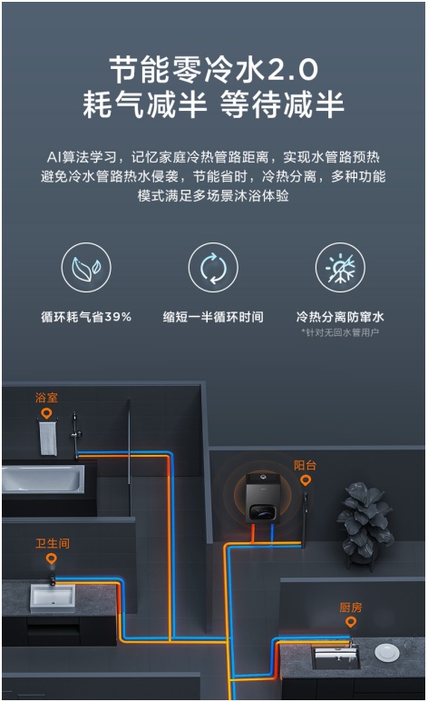 探索靜謐太空美學(xué) 美的一級(jí)靜音燃?xì)鉄崴鱉5榮譽(yù)上市