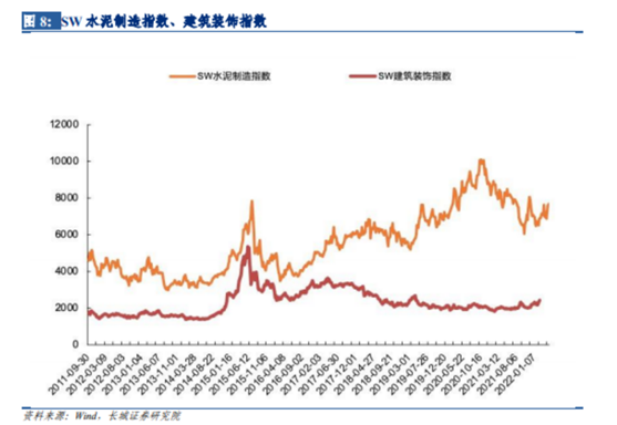 博眾投資：基建受益行業(yè)，水泥概念或迎發(fā)展春天！