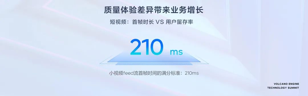 面向體驗(yàn)，火山引擎助推超視頻時(shí)代新增長(zhǎng)