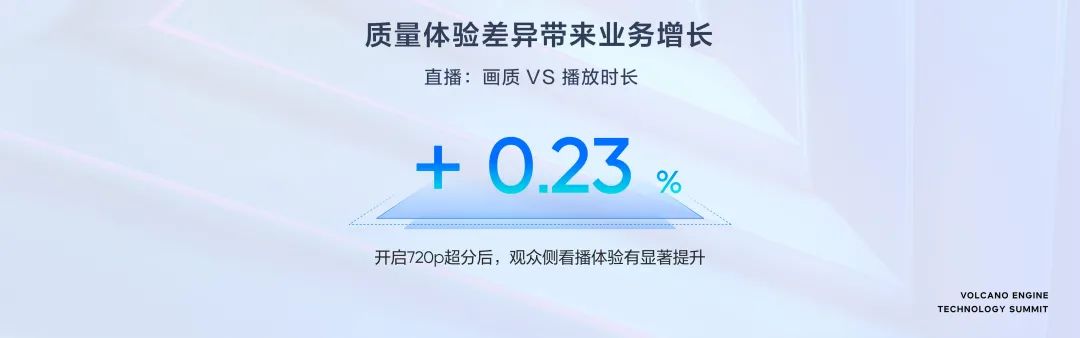 面向體驗(yàn)，火山引擎助推超視頻時(shí)代新增長(zhǎng)
