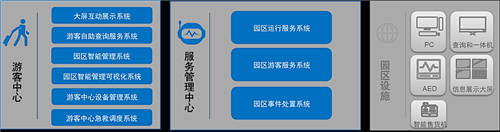 未來城市“萬物互聯(lián)”，聯(lián)想以數(shù)字化科技助力智慧城市3.0時(shí)代發(fā)展