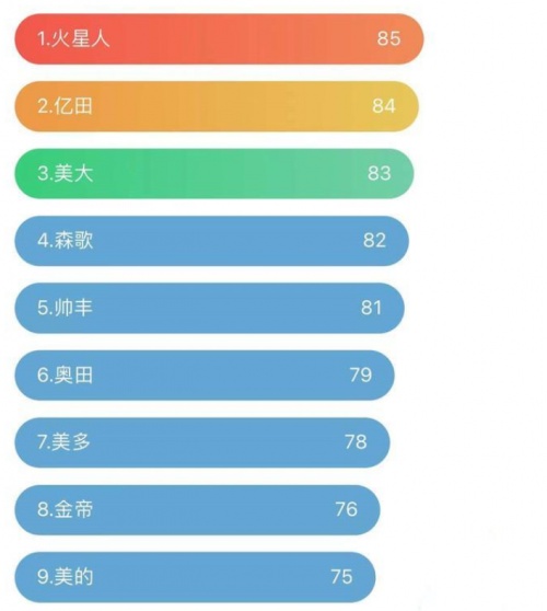 集成灶十大排名，你家廚房在用的集成灶上榜了嗎？