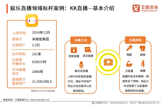 科技賦能打造多元社交新場景，KK直播加速布局海內(nèi)外市場