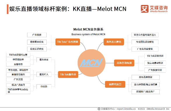 科技賦能打造多元社交新場景，KK直播加速布局海內(nèi)外市場