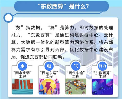 “東數(shù)西算”超級工程上馬，利好云計算但暗藏洶涌