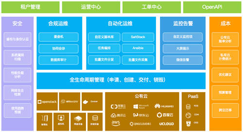 “東數(shù)西算”超級工程上馬，利好云計算但暗藏洶涌