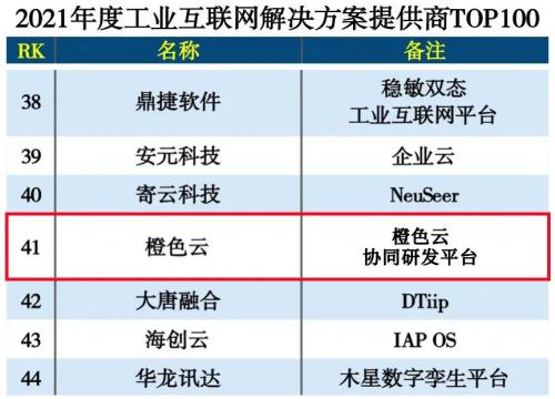 橙色云協(xié)同研發(fā)平臺(tái)登榜工業(yè)互聯(lián)網(wǎng)解決方案提供商TOP100