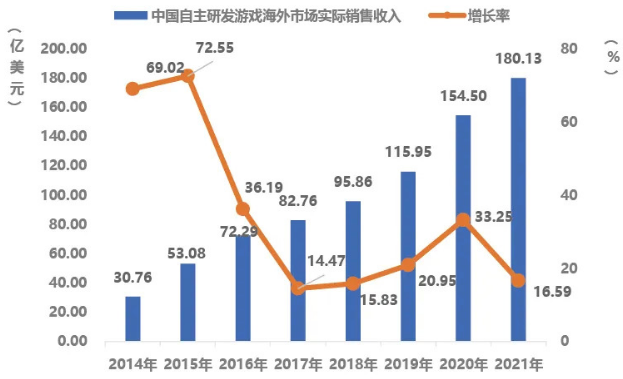 專訪Xsolla大中華區(qū)負(fù)責(zé)人，Xsolla如何為中小游戲團(tuán)隊(duì)打開進(jìn)軍海外之路?