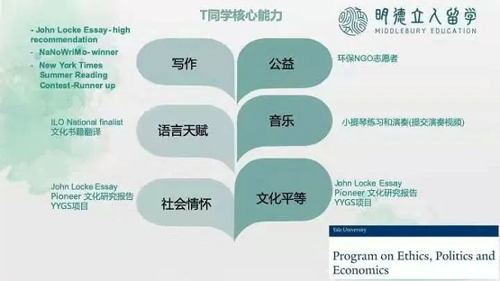 明德立人：靠“普娃爬藤培養(yǎng)模板”，他們把SAT1400的孩子送進(jìn)了耶魯