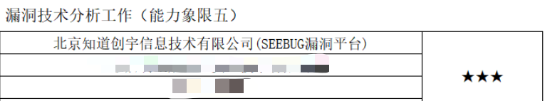 三屆蟬聯(lián)最高星！知道創(chuàng)宇獲CNVD 漏洞平臺(tái)14星最高榮譽(yù)