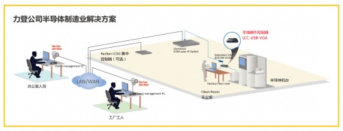 想成為IT運(yùn)維時(shí)間管理大師？羅格朗為您支招！