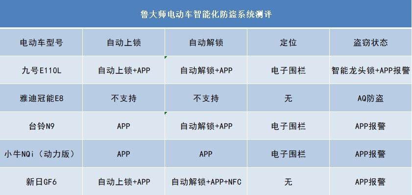 魯大師電動(dòng)車智能化測(cè)評(píng)報(bào)告第十二期