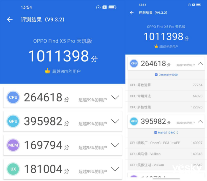 媒體正式公布OPPO Find X5 Pro天璣版跑分！百萬(wàn)分上下天璣9000表現(xiàn)不俗！