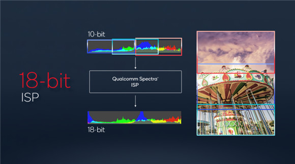 全新18-bit ISP+高通第七代AI引擎，新驍龍8用實力告訴你什么叫拍照旗艦
