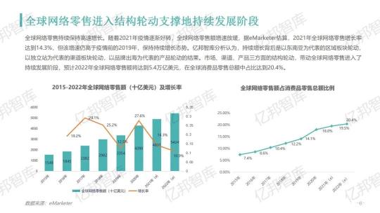 驗證2021，億邦智庫發(fā)布《2021跨境電商金融服務報告》