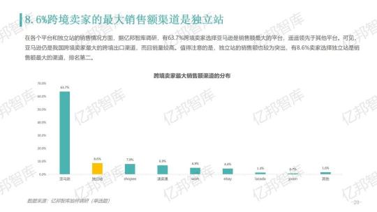 驗證2021，億邦智庫發(fā)布《2021跨境電商金融服務報告》