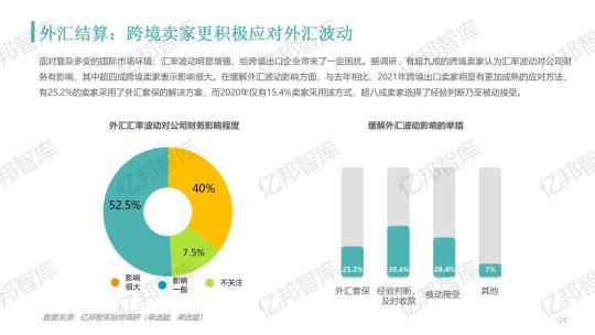 驗證2021，億邦智庫發(fā)布《2021跨境電商金融服務報告》