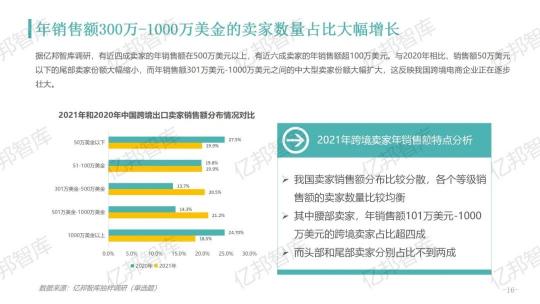 驗證2021，億邦智庫發(fā)布《2021跨境電商金融服務報告》