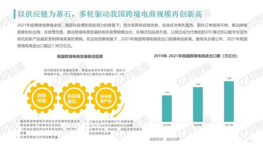 驗證2021，億邦智庫發(fā)布《2021跨境電商金融服務報告》